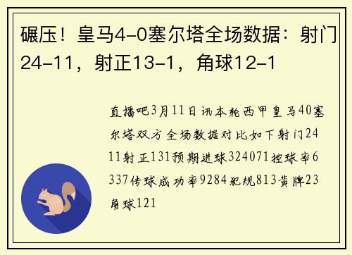碾压！皇马4-0塞尔塔全场数据：射门24-11，射正13-1，角球12-1